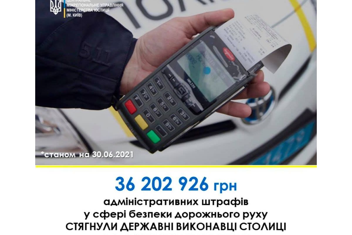 Державні виконавці столиці стягнули понад 36.2 млн грн штрафів в межах 46 315 протоколів про порушення водіями ПДР Державні виконавці столиці стягнули понад 36.2 млн грн штрафів в межах 46 315 протоколів про порушення водіями ПДР