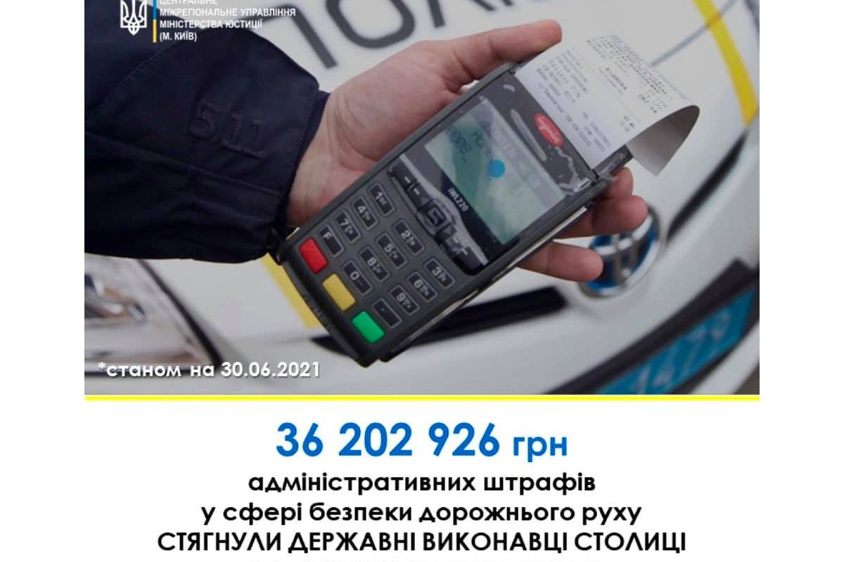 Державні виконавці столиці стягнули понад 36.2 млн грн штрафів в межах 46 315 протоколів про порушення водіями ПДР	