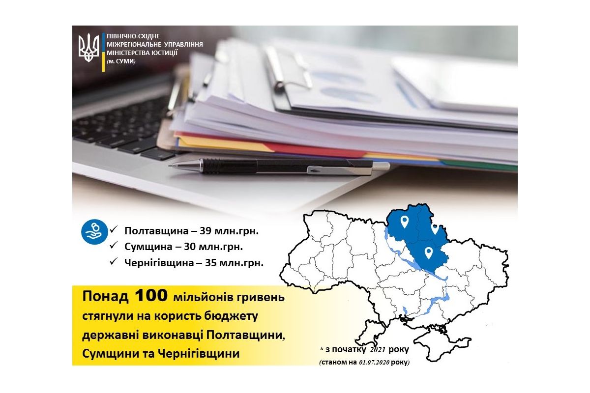 Понад 100 мільйонів гривень для України: бюджет держави поповнили повернуті громадянами борги Понад 100 мільйонів гривень для України: бюджет держави поповнили повернуті громадянами борги