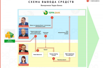 Кирилл Евгеньевич Шевченко — как глава НБУ «Терра-банк» ограбил Кирилл Евгеньевич Шевченко — как глава НБУ «Терра-банк» ограбил