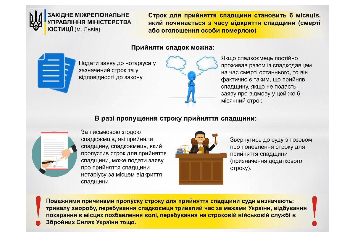 Пропущення шестимісячного строку для прийняття спадщини Пропущення шестимісячного строку для прийняття спадщини