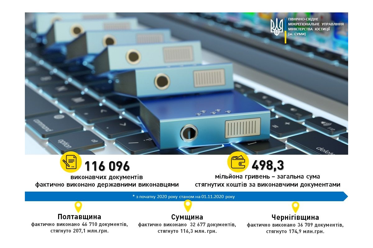 Показники результативності роботи державних виконавців Полтавщини, Сумщини та Чернігівщини 