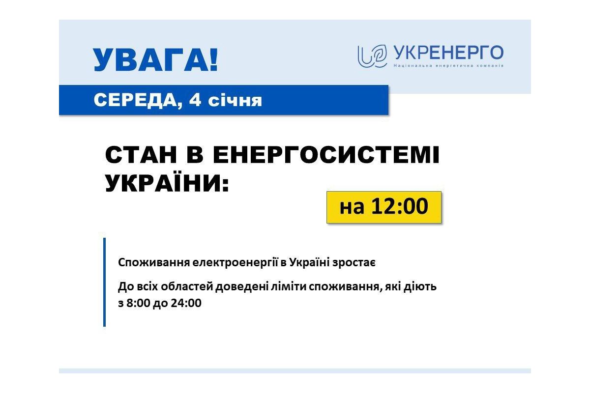 Станом на 12:00 4 січня споживання в Україні зростає через поступове зниження температури та активізацію роботи бізнесу після святкових днів Станом на 12:00 4 січня споживання в Україні зростає через поступове зниження температури та активізацію роботи бізнесу після святкових днів