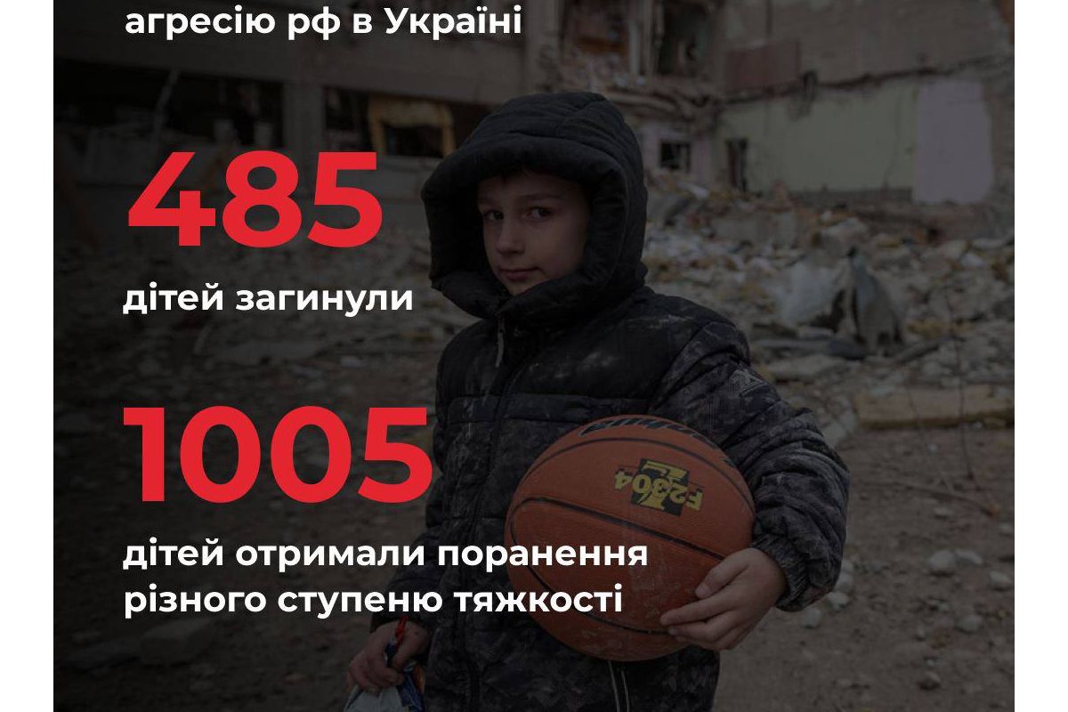 Від початку повномасштабної війни росія вбила в Україні вже 485 дітей Від початку повномасштабної війни росія вбила в Україні вже 485 дітей