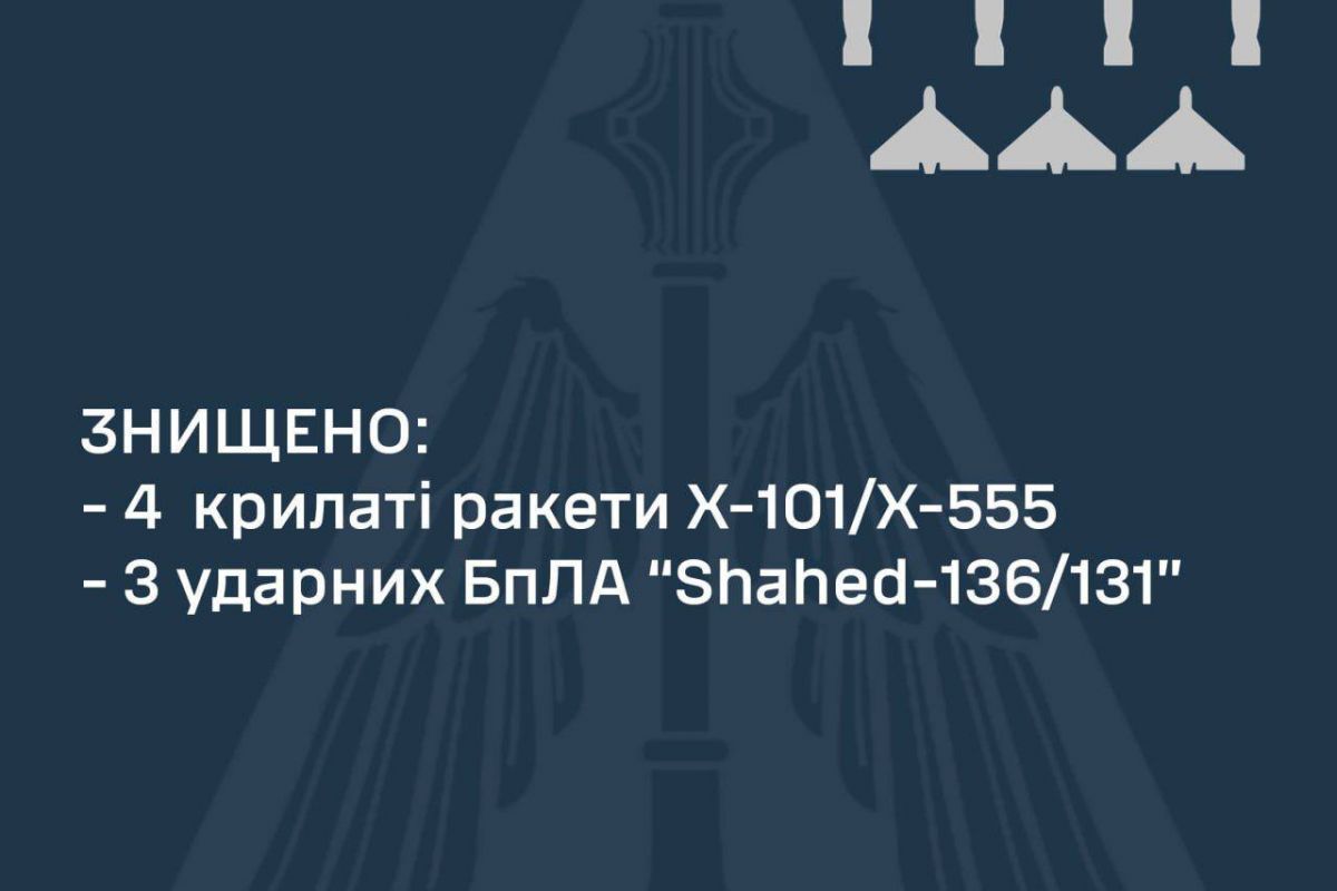 Окупанти вночі вчергове атакували Україну