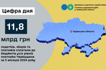 Черкащина: платники сплатили до бюджетів майже 12 млрд грн за п'ять місяців 2024 року Черкащина: платники сплатили до бюджетів майже 12 млрд грн за п'ять місяців 2024 року