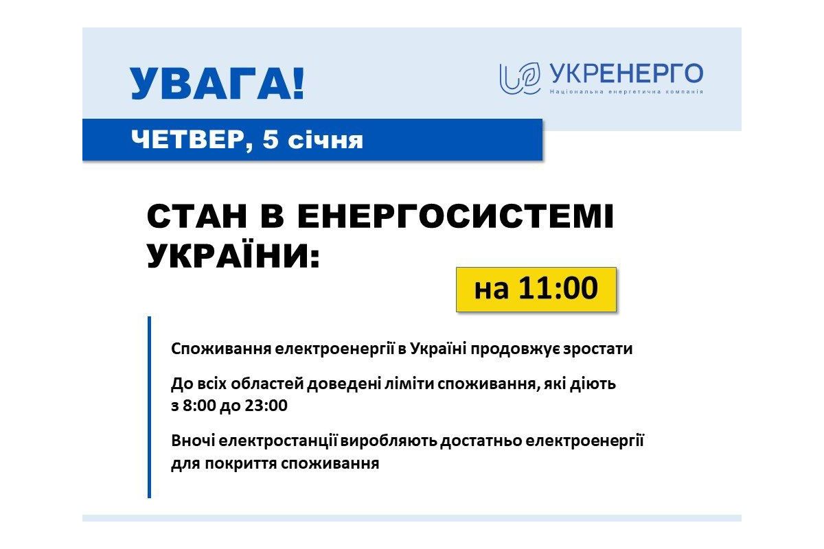 Станом на 11:00 5 січня споживання в Україні продовжує зростати через поступове зниження температури та активізацію роботи промисловості та бізнесу - Укренерго Станом на 11:00 5 січня споживання в Україні продовжує зростати через поступове зниження температури та активізацію роботи промисловості та бізнесу - Укренерго