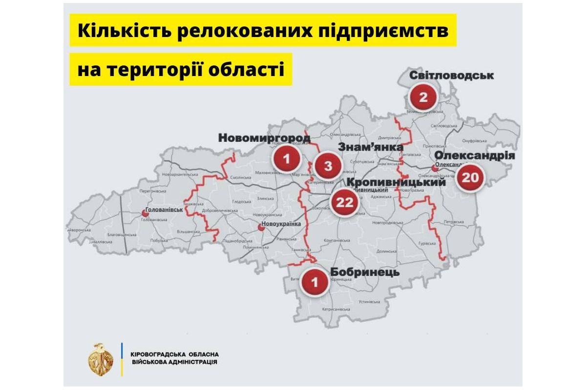 З початку війни Кіровоградщина прийняла 49 релокованих підприємств з Луганської, Харківської, Донецької, Одеської, Київської, Миколаївської, Запорізької, Херсонської областей, - ОВА З початку війни Кіровоградщина прийняла 49 релокованих підприємств з Луганської, Харківської, Донецької, Одеської, Київської, Миколаївської, Запорізької, Херсонської областей, - ОВА