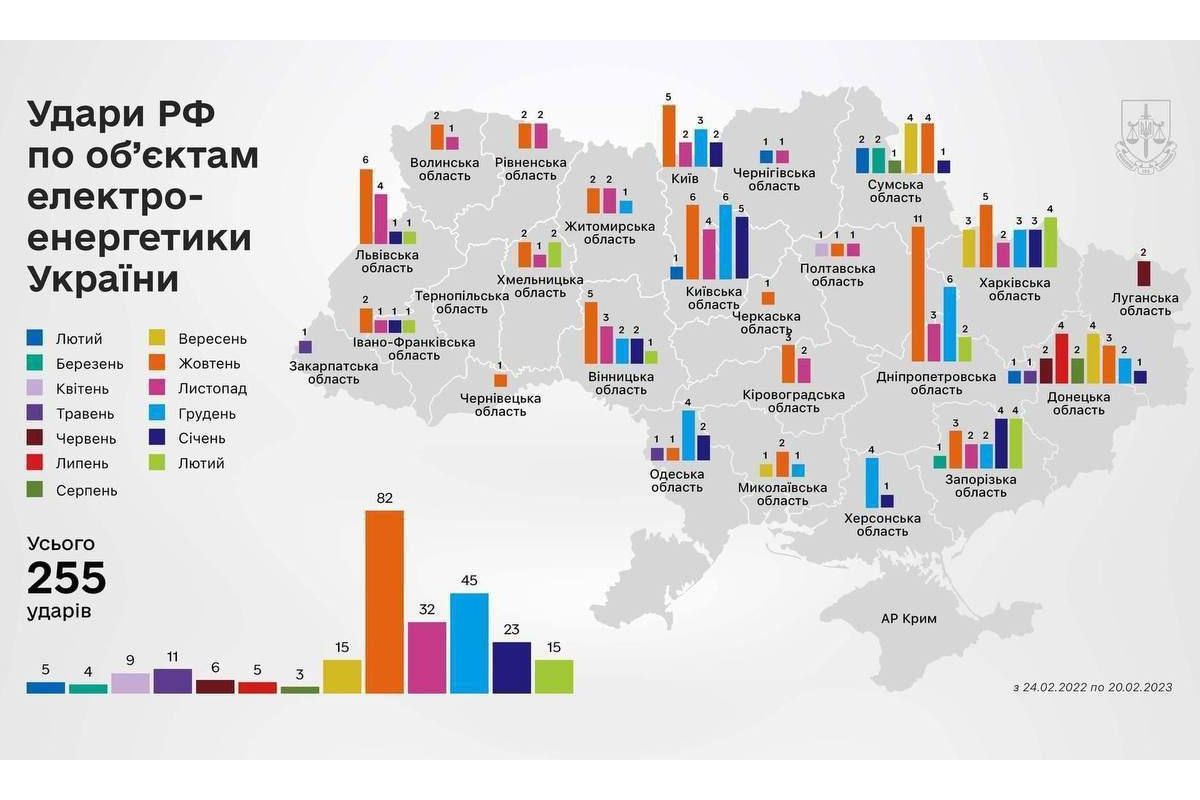 "Енергоатом" оприлюднив інфографіку ударів рф по об'єктам електроенергетики України впродовж року "Енергоатом" оприлюднив інфографіку ударів рф по об'єктам електроенергетики України впродовж року