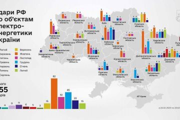 "Енергоатом" оприлюднив інфографіку ударів рф по об'єктам електроенергетики України впродовж року "Енергоатом" оприлюднив інфографіку ударів рф по об'єктам електроенергетики України впродовж року