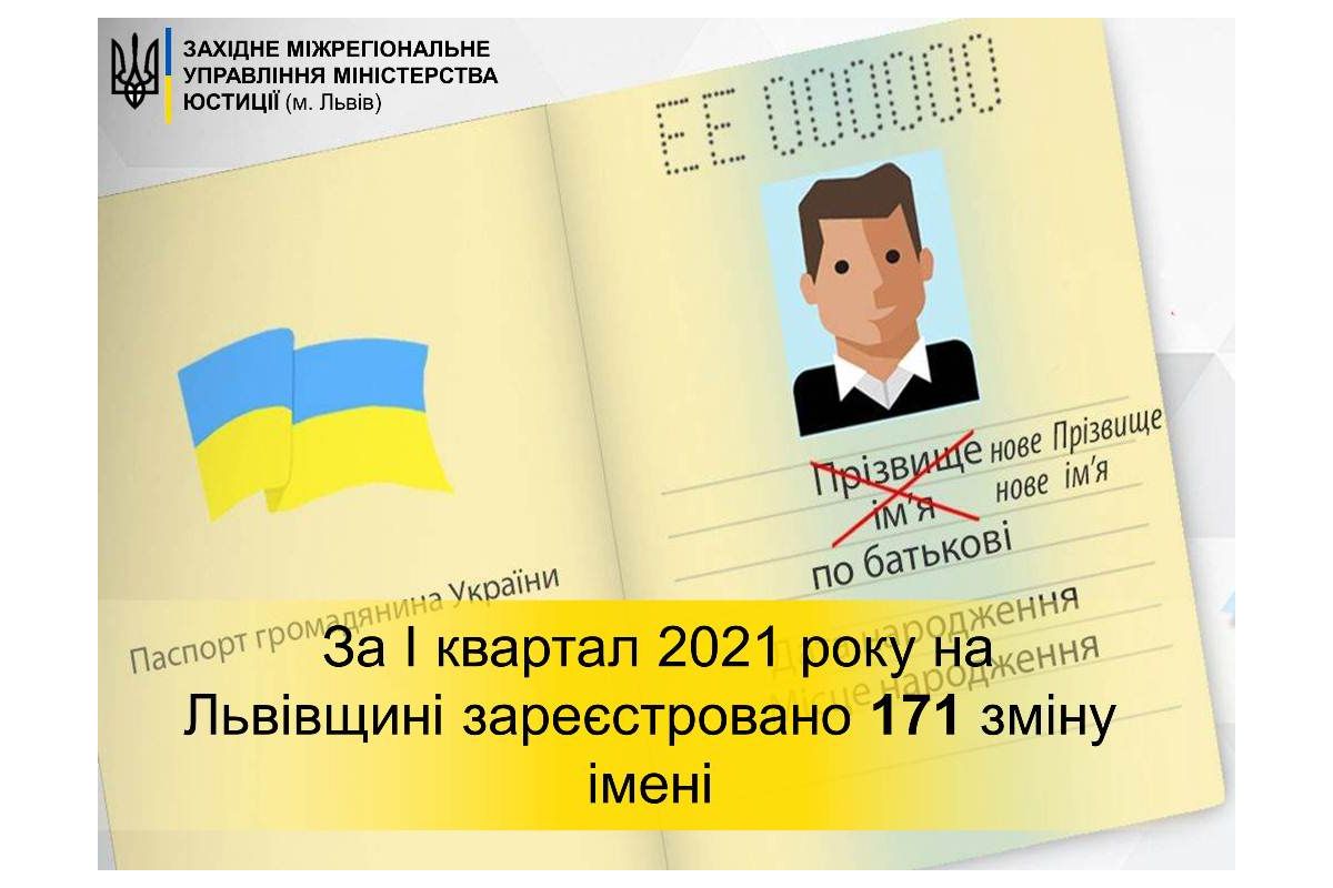 Тарас Грень: в І кварталі 2021 року на Львівщині зареєстрували 171 зміну імені Тарас Грень: в І кварталі 2021 року на Львівщині зареєстрували 171 зміну імені