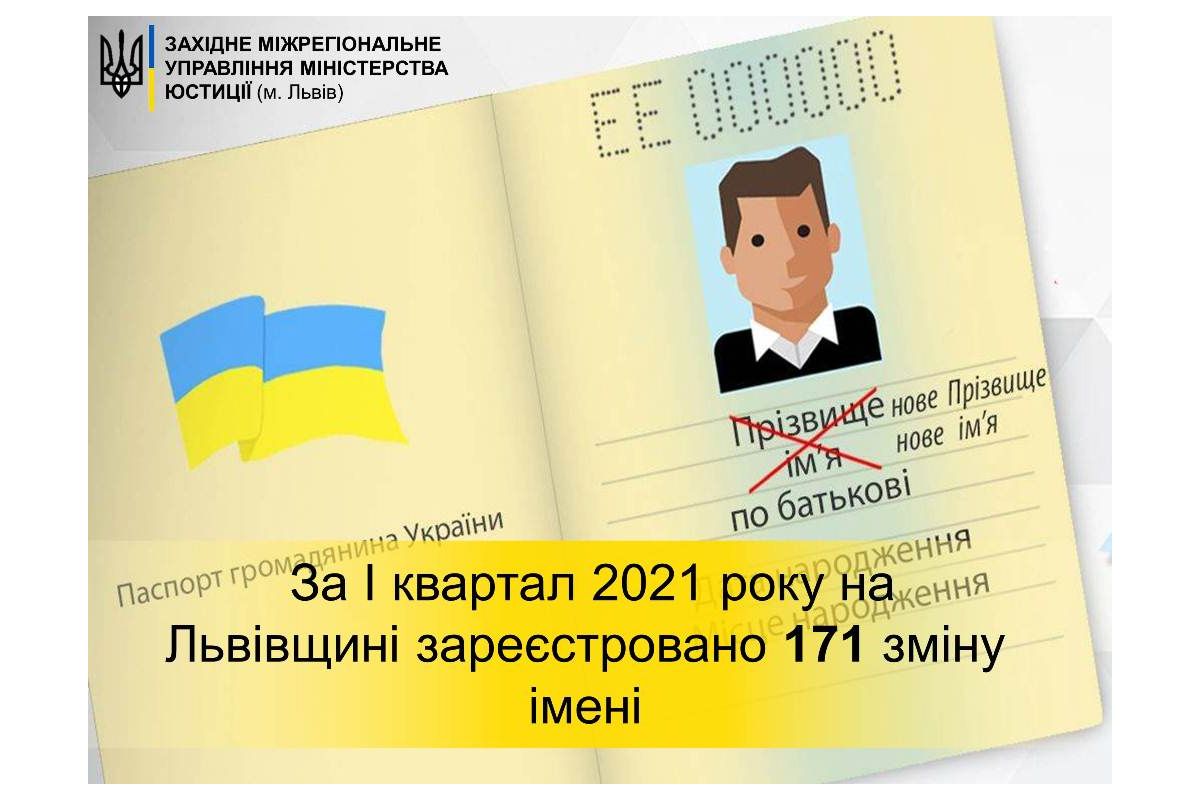 Тарас Грень: в І кварталі 2021 року на  Львівщині зареєстрували 171 зміну імені