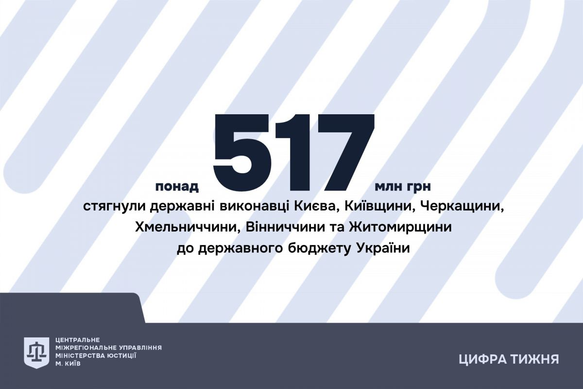 Понад 517 мільйонів гривень – на користь держави Понад 517 мільйонів гривень – на користь держави