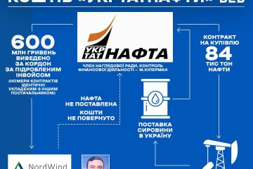 Детективи БЕБ з СБУ викрили Михайла Кіпермана у привласненні майже 600 млн грн ПАТ «Укртатнафта» Детективи БЕБ з СБУ викрили Михайла Кіпермана у привласненні майже 600 млн грн ПАТ «Укртатнафта»