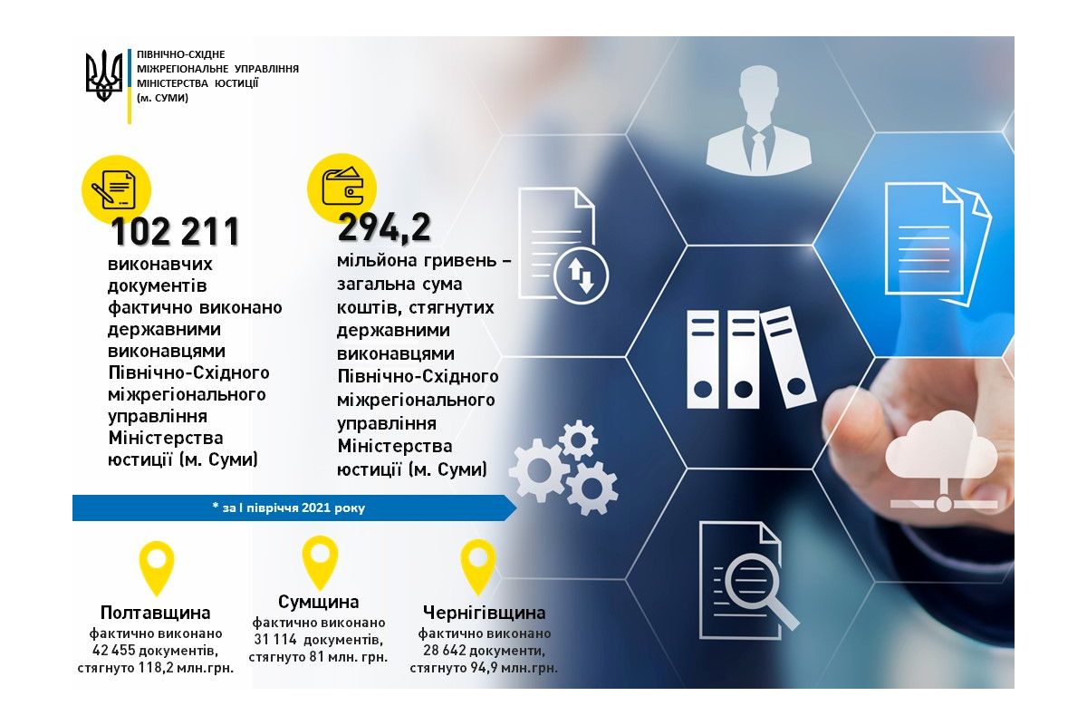 За 6 місяців державні виконавці стягнули на 18 млн грн більше, ніж торік За 6 місяців державні виконавці стягнули на 18 млн грн більше, ніж торік