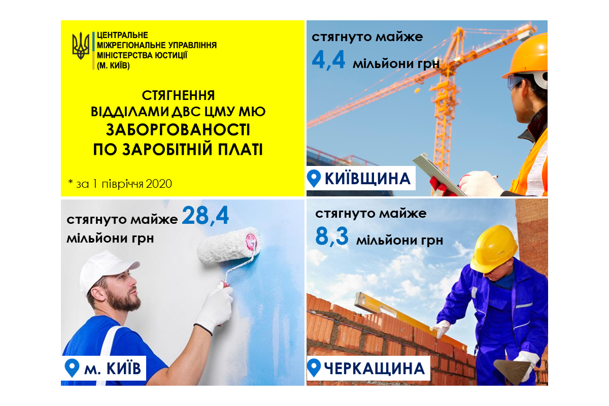 Як стягнути заборгованість по заробітній платі? Як стягнути заборгованість по заробітній платі?