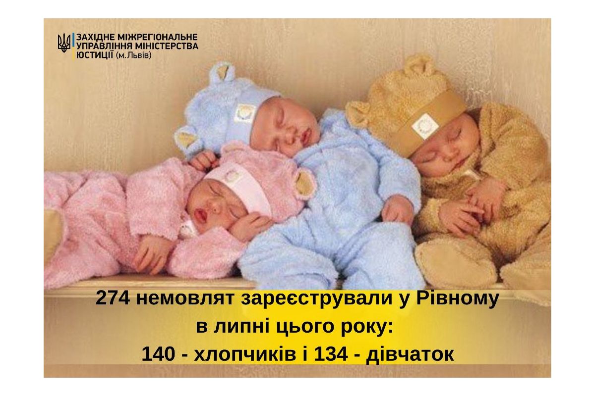 У Рівному в липні зареєстрували 274 немовлят! У Рівному в липні зареєстрували 274 немовлят!