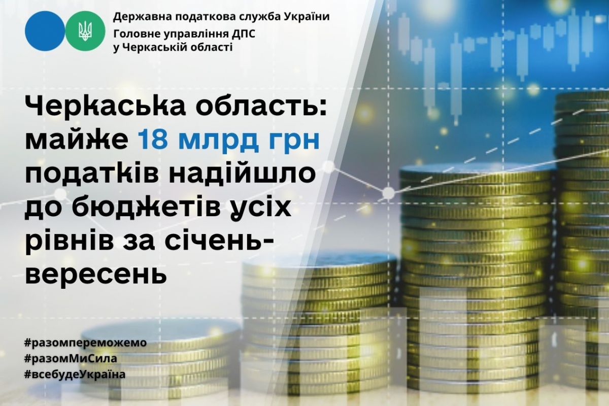 Черкаська область: майже 18 млрд грн податків надійшло до бюджетів усіх рівнів за січень-вересень Черкаська область: майже 18 млрд грн податків надійшло до бюджетів усіх рівнів за січень-вересень