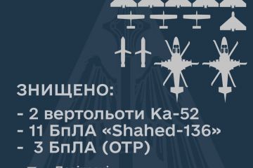 ЗСУ на півдні збили 2 вертольоти Ка-52 та 6 "шахідів" ЗСУ на півдні збили 2 вертольоти Ка-52 та 6 "шахідів"