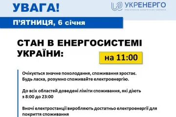 ​Станом на 11:00 6 січня споживання в Україні продовжує зростати через поступове зниження температури