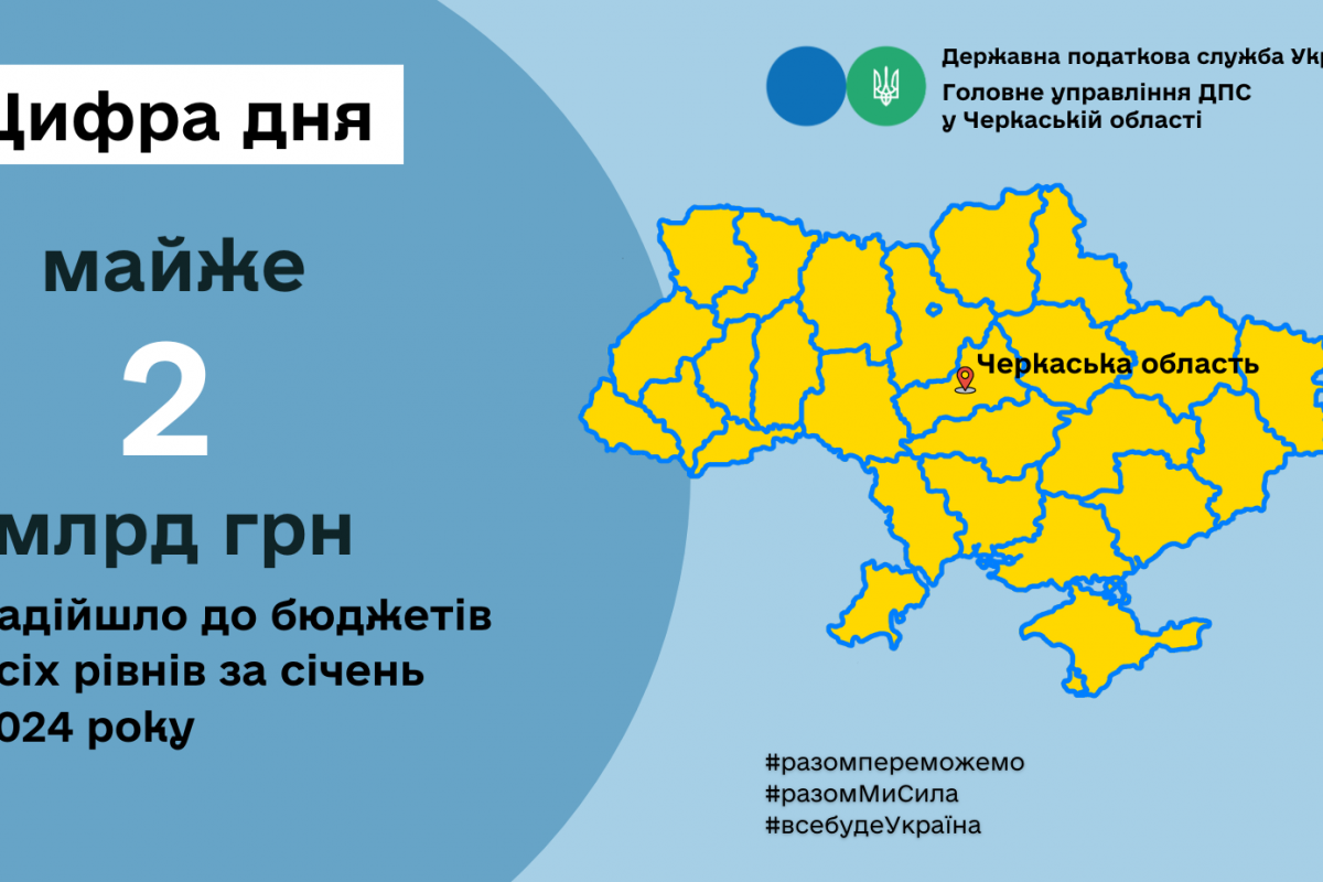 Черкащина: майже 2 млрд грн податків надійшло до бюджетів за січень 2024 року Черкащина: майже 2 млрд грн податків надійшло до бюджетів за січень 2024 року