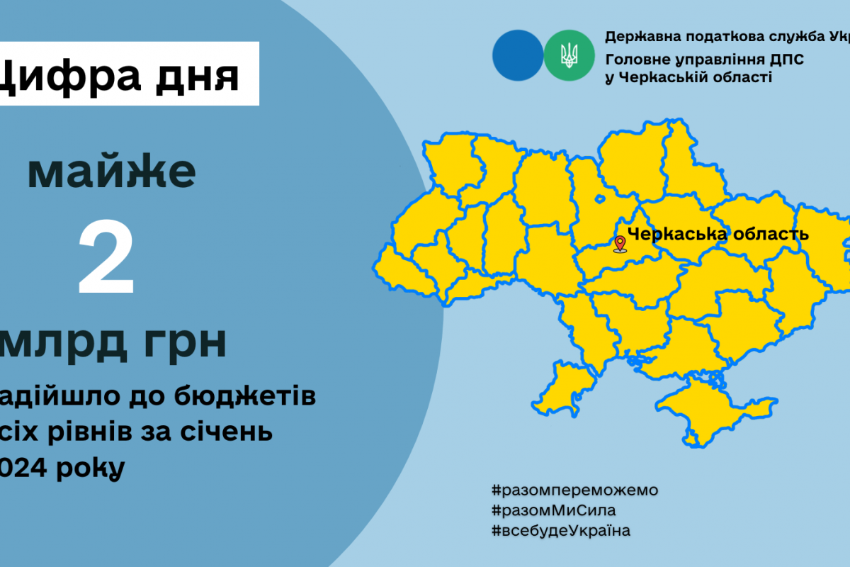 Черкащина: майже 2 млрд грн податків надійшло до бюджетів за січень 2024 року