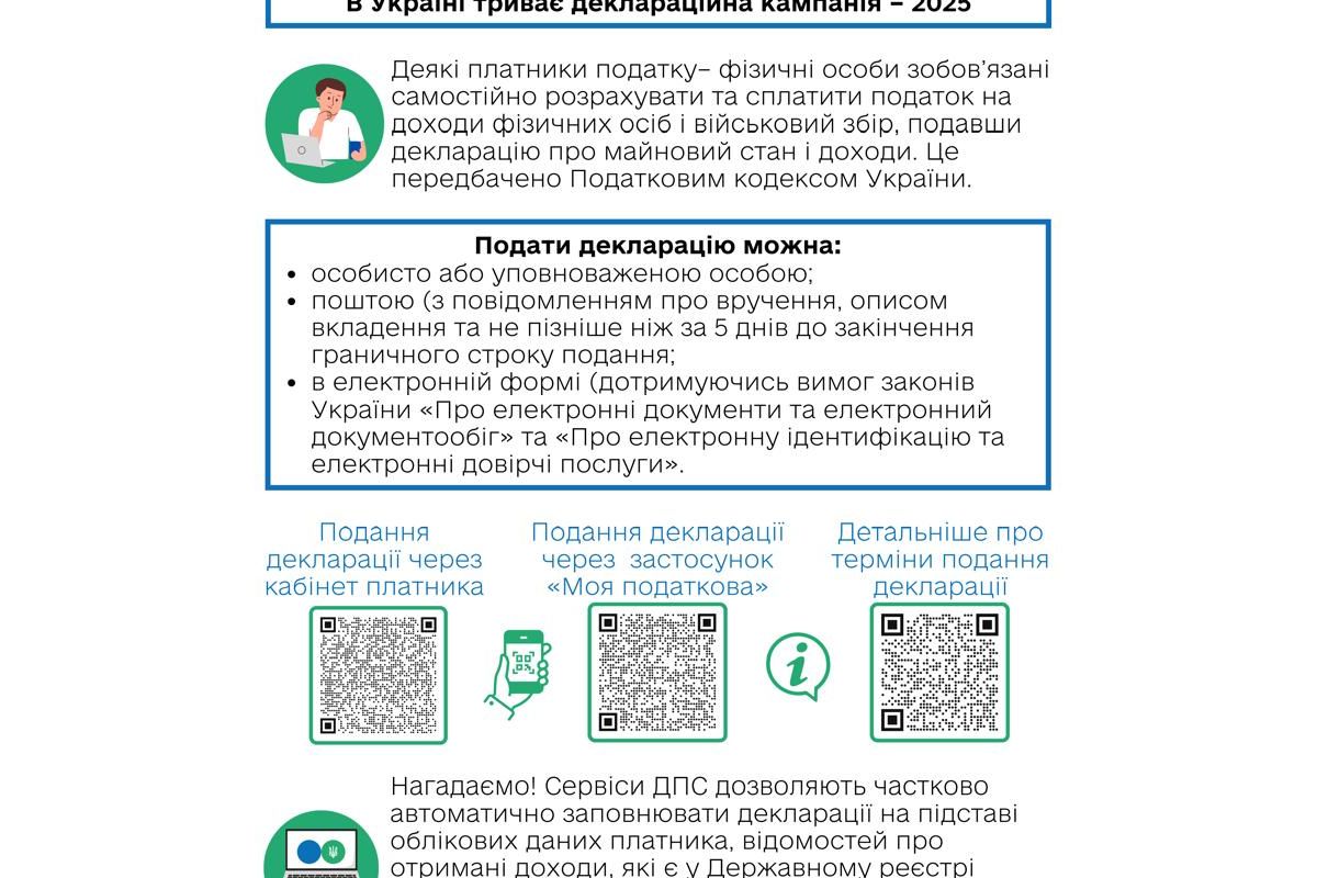 Як подати декларацію про доходи за 2024 рік (інфографіка ДПС) Як подати декларацію про доходи за 2024 рік (інфографіка ДПС)