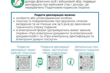 Як подати декларацію про доходи за 2024 рік (інфографіка ДПС) Як подати декларацію про доходи за 2024 рік (інфографіка ДПС)