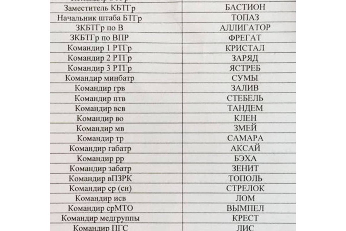 Зрадники отримали своє - Під Миколаєвом українські силовики розгромили батальонно-тактичну групу окупантів Зрадники отримали своє - Під Миколаєвом українські силовики розгромили батальонно-тактичну групу окупантів