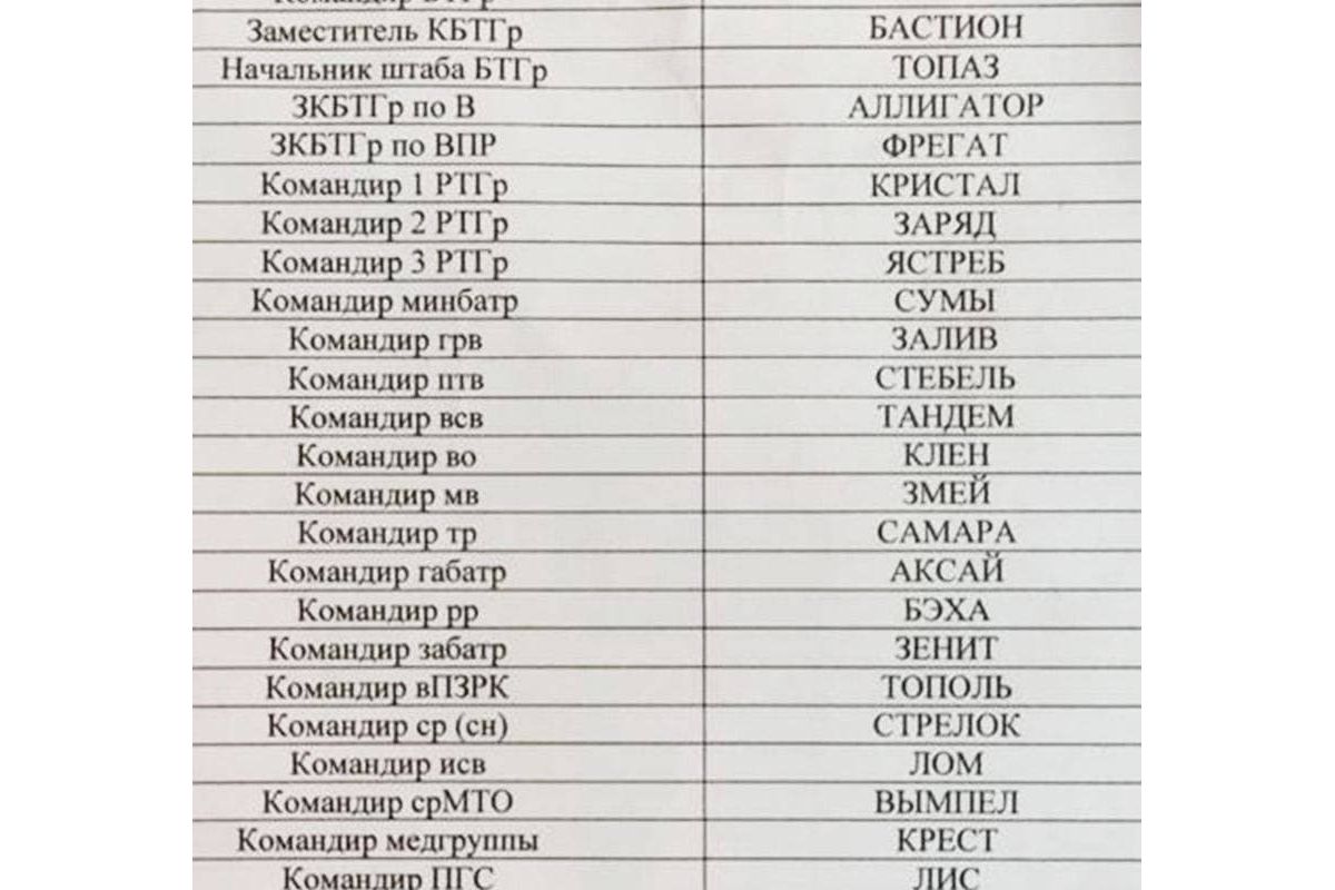 Зрадники отримали своє - Під Миколаєвом українські силовики розгромили батальонно-тактичну групу окупантів