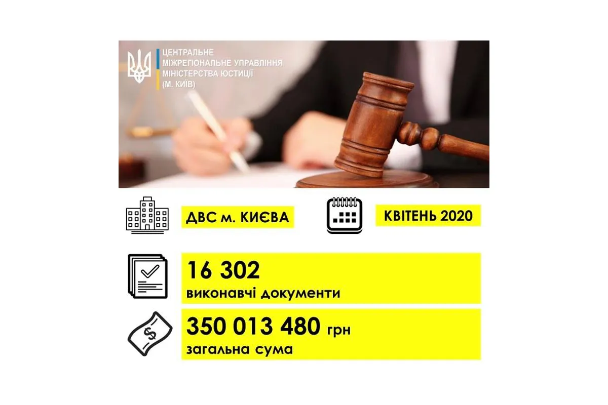 Українці стали частіше захищати свої права за допомогою примусового виконання рішень