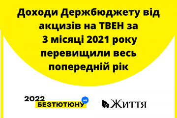 Доходи Держбюджету від акцизів на ТВЕН за 3 місяці 2021 року перевищили весь попередній рік Доходи Держбюджету від акцизів на ТВЕН за 3 місяці 2021 року перевищили весь попередній рік