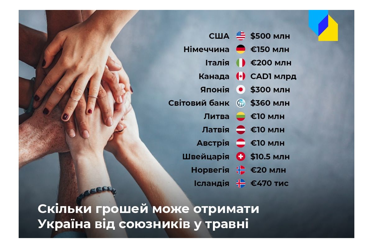Російське вторгнення в Україну : Скільки грошей Україна отримає у травні від країн-партнерів Російське вторгнення в Україну : Скільки грошей Україна отримає у травні від країн-партнерів