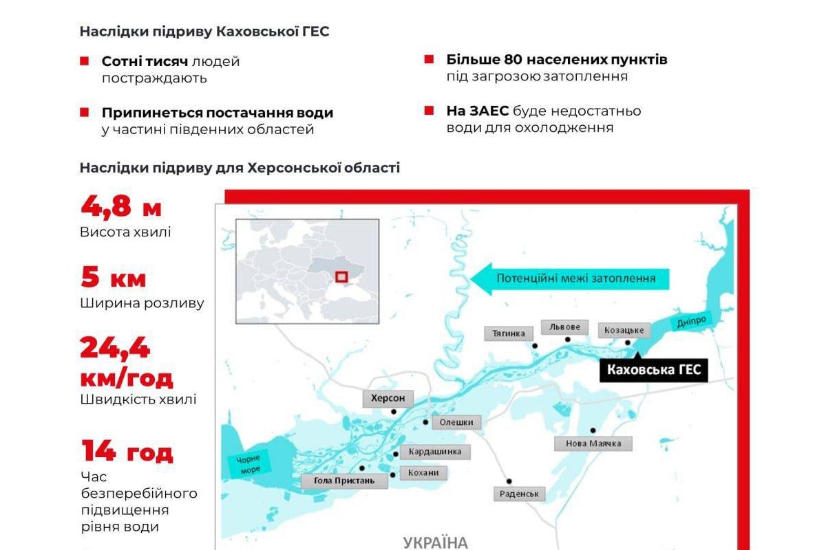 росія, ймовірно, спричинила найбільшу техногенну катастрофу в Європі за десятиліття