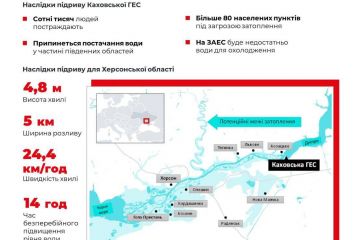 росія, ймовірно, спричинила найбільшу техногенну катастрофу в Європі за десятиліття росія, ймовірно, спричинила найбільшу техногенну катастрофу в Європі за десятиліття