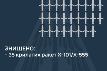 Знищено 35 крилатих ракет Х-101/Х-555, — Повітряні Сили Знищено 35 крилатих ракет Х-101/Х-555, — Повітряні Сили