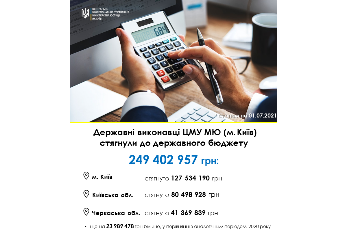 Стягнення до державного бюджету у І півріччі 2021 Стягнення до державного бюджету у І півріччі 2021