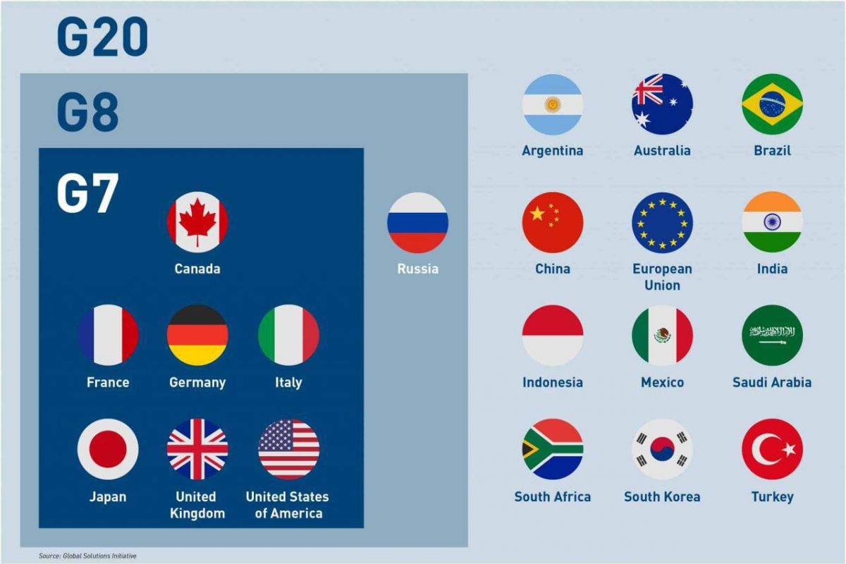 Половина країн G20 не поділяє прагнення США ізолювати Росію Половина країн G20 не поділяє прагнення США ізолювати Росію