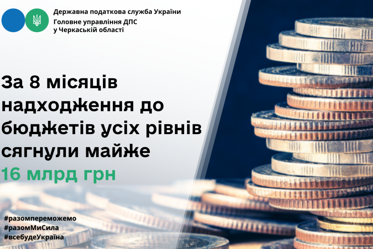 Черкащина: за 8 місяців надходження до бюджетів усіх рівнів сягнули майже 16 млрд грн Черкащина: за 8 місяців надходження до бюджетів усіх рівнів сягнули майже 16 млрд грн