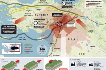 Внаслідок землетрусу в Туреччині відбулося зрушення літосферних плит на кілька метрів. Туреччина фактично «відійшла» від Сирії, —повідомив президент Національного інституту геофізики та вулканології Італії Карло Дольоні Внаслідок землетрусу в Туреччині відбулося зрушення літосферних плит на кілька метрів. Туреччина фактично «відійшла» від Сирії, —повідомив президент Національного інституту геофізики та вулканології Італії Карло Дольоні
