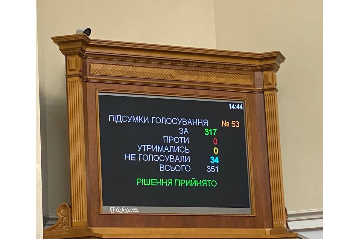 Ігор Абрамович із ОПЗЖ був позбавлений мандату Ігор Абрамович із ОПЗЖ був позбавлений мандату