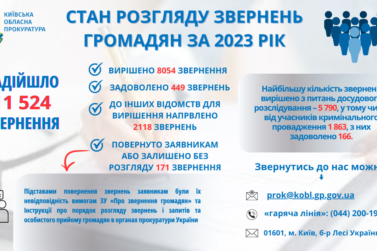 Результати роботи органів прокуратури Київської області з питань розгляду звернень громадян у 2023 році Результати роботи органів прокуратури Київської області з питань розгляду звернень громадян у 2023 році
