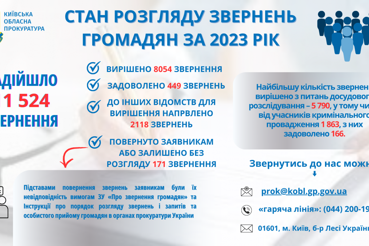 Результати роботи органів прокуратури Київської області з питань розгляду звернень громадян у 2023 році