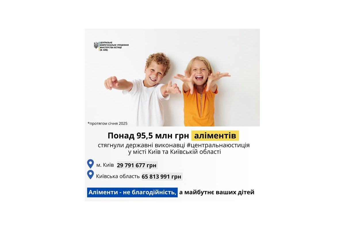Державні виконавці стягнули понад 95,5 млн грн аліментів у Києві та області протягом січня 2025 року Державні виконавці стягнули понад 95,5 млн грн аліментів у Києві та області протягом січня 2025 року