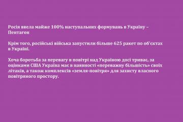 Росія ввела майже 100% наступальних формувань в Україну – Пентагон Росія ввела майже 100% наступальних формувань в Україну – Пентагон