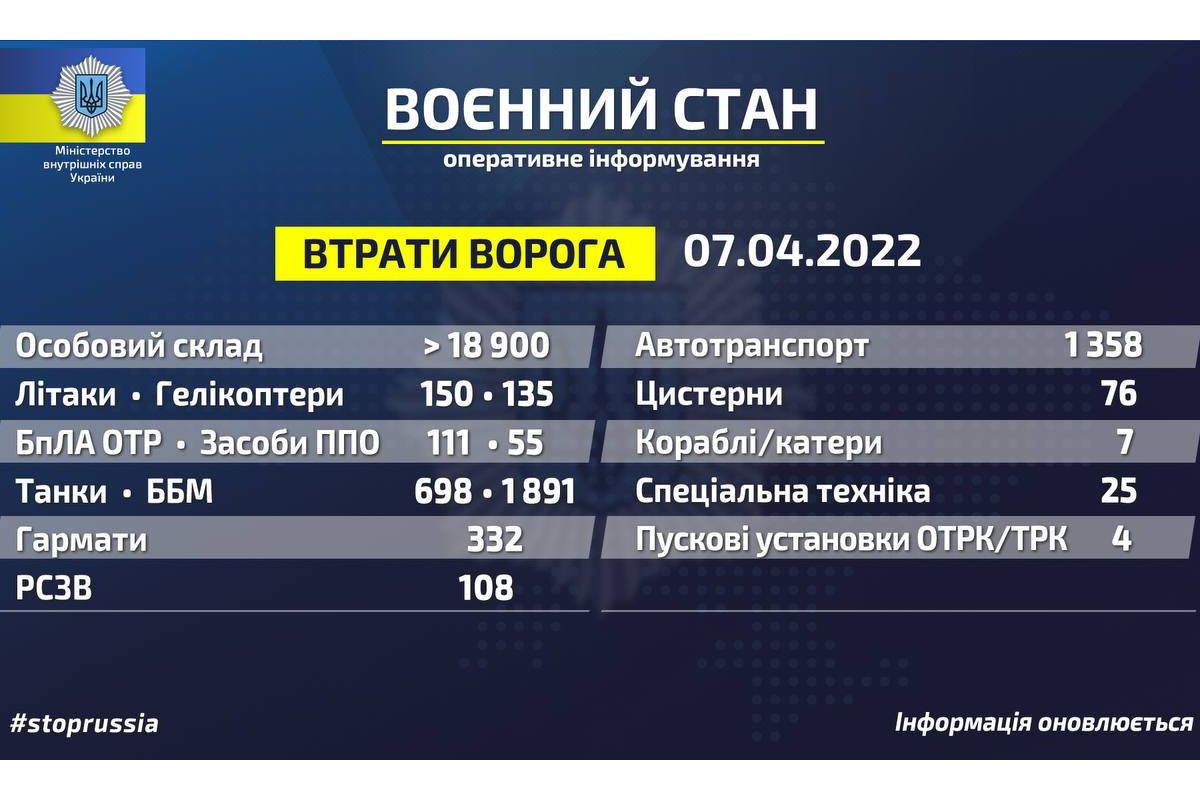 Російське вторгнення в Україну :   Втрати ворога станом на 7 квітня 2022 року Російське вторгнення в Україну :   Втрати ворога станом на 7 квітня 2022 року
