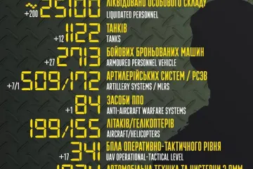 ​Російське вторгнення в Україну : Загальні бойові втрати противника з 24.02 по 07.05  орієнтовно склали