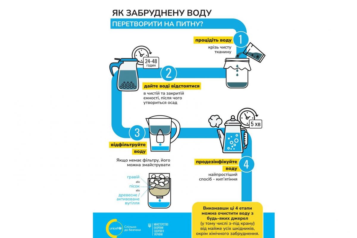 Можливий ризик інфекцій та мор риби через забруднення води після підриву Каховської ГЕС, –  МОЗ