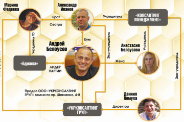 Мэр Каменского Андрей Белоусов сам себе продал землю в центре города Мэр Каменского Андрей Белоусов сам себе продал землю в центре города