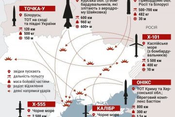 росія посилить удари по критичній інфраструктурі України в осінньо-зимовий період, оскільки вона не має помітних успіхів на фронті росія посилить удари по критичній інфраструктурі України в осінньо-зимовий період, оскільки вона не має помітних успіхів на фронті